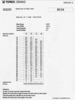 Terex CC 2200 Specifications