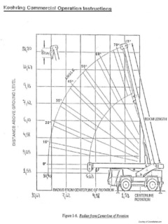 Terex LRT 110 Specifications