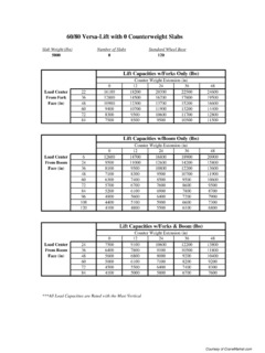 Versa-Lift 60/80 Specifications