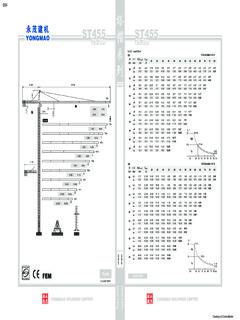 Yongmao ST455 Specifications